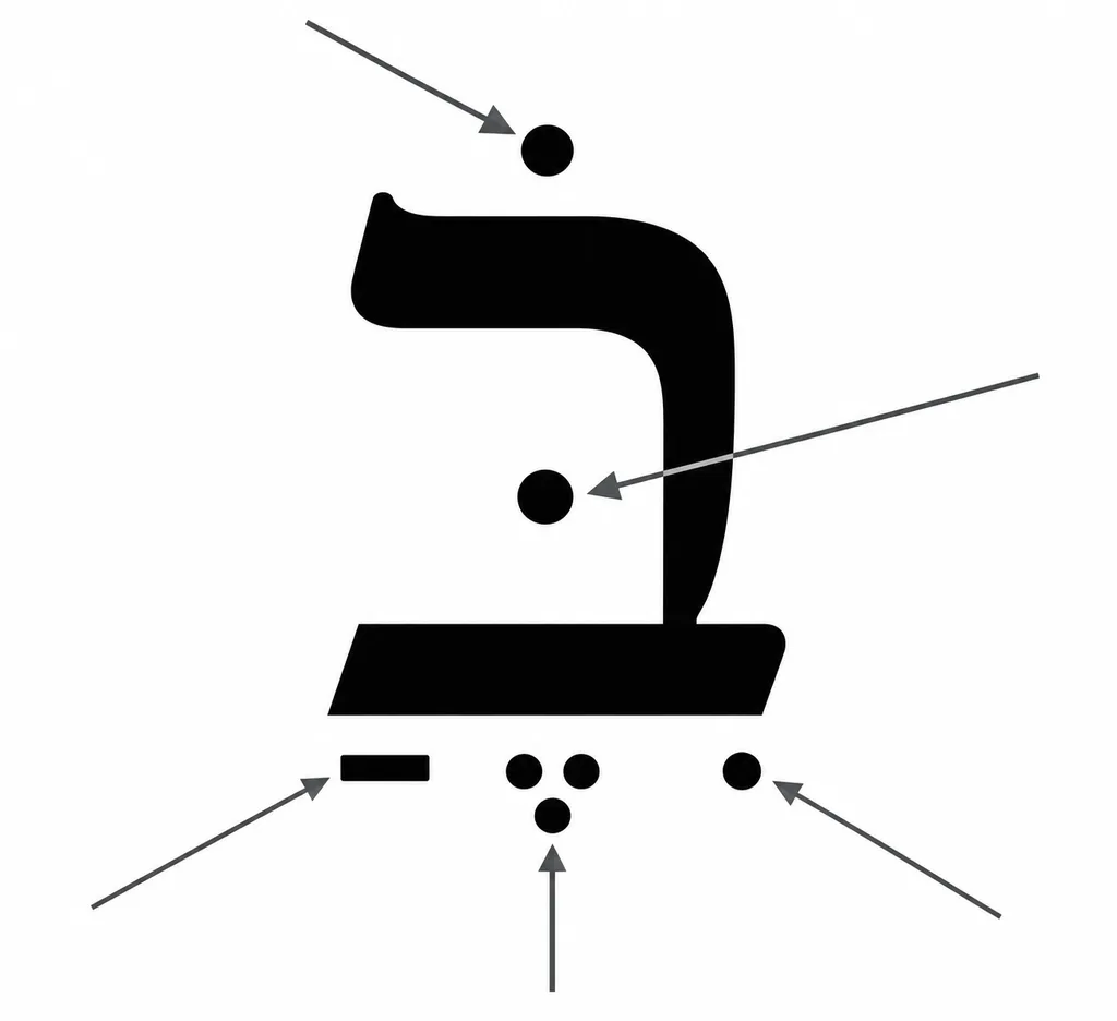히브리어 니쿠드가 자음의 위와 아래와 안쪽에 놓이는 위치